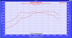 CTS TURBO F-SERIES BMW N55 BOSS TURBO UPGRADE KIT