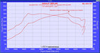 CTS TURBO F-SERIES BMW N55 BOSS TURBO UPGRADE KIT