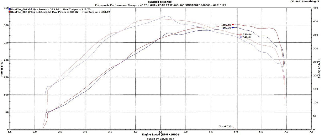 CTS TURBO 2.0T FSI (MK5, 8P A3/S3, B7 A4) AND MK6 GOLF R INTAKE MANIFOLD FLAP DELETE
