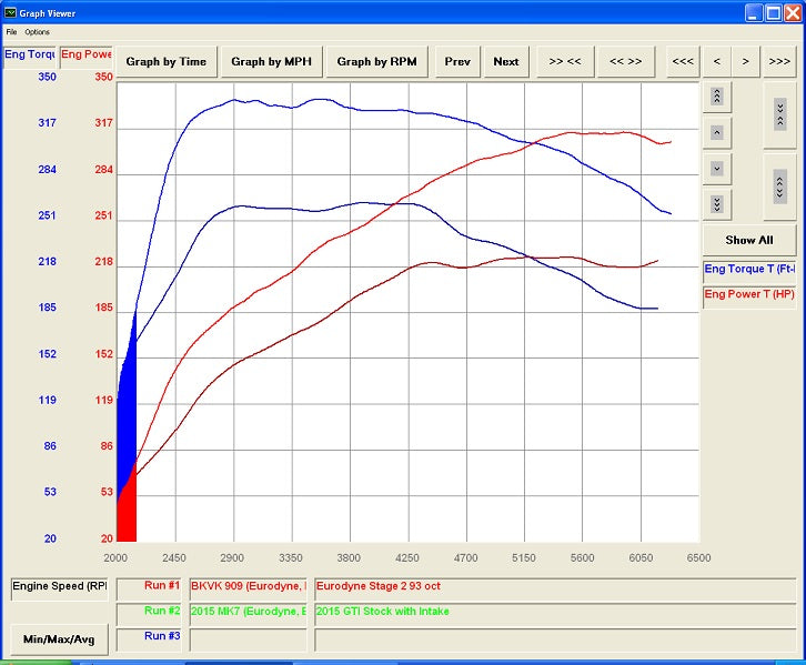 CTS Turbo MK7 GTI 3' Turbo Back Exhaust