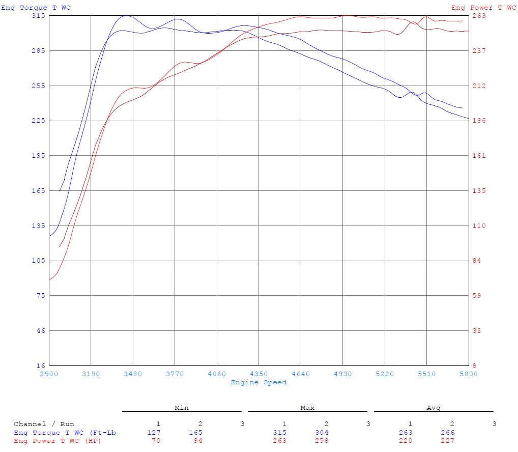 CTS Turbo Muffler Delete for IHI turbos