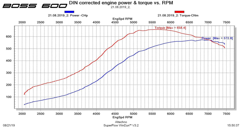 CTS TURBO EA888.1 MK6 2.0T BOSS600 KIT (TRANSVERSE)