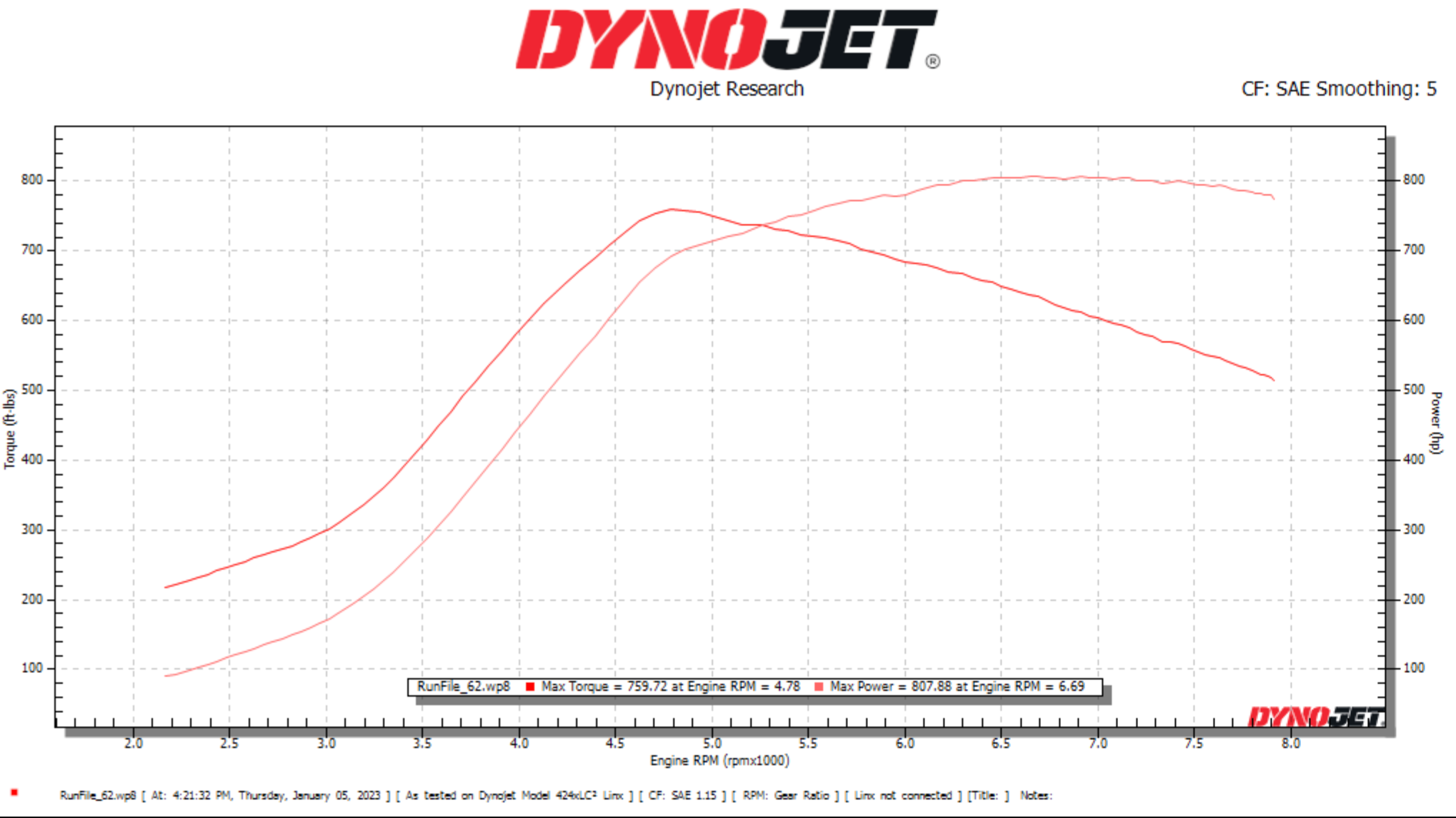 CTS Turbo BMW S55 M2C/M2CS/M3/M4 Hybrid Turbocharger