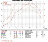 JB4 for Porsche 718 BETA - Burger Motorsports 