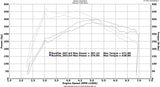 VRSF Race Intercooler FMIC Upgrade Kit 12-16 F20 & F30 228i/M235i/328i/335i/428i/435i N20 N55